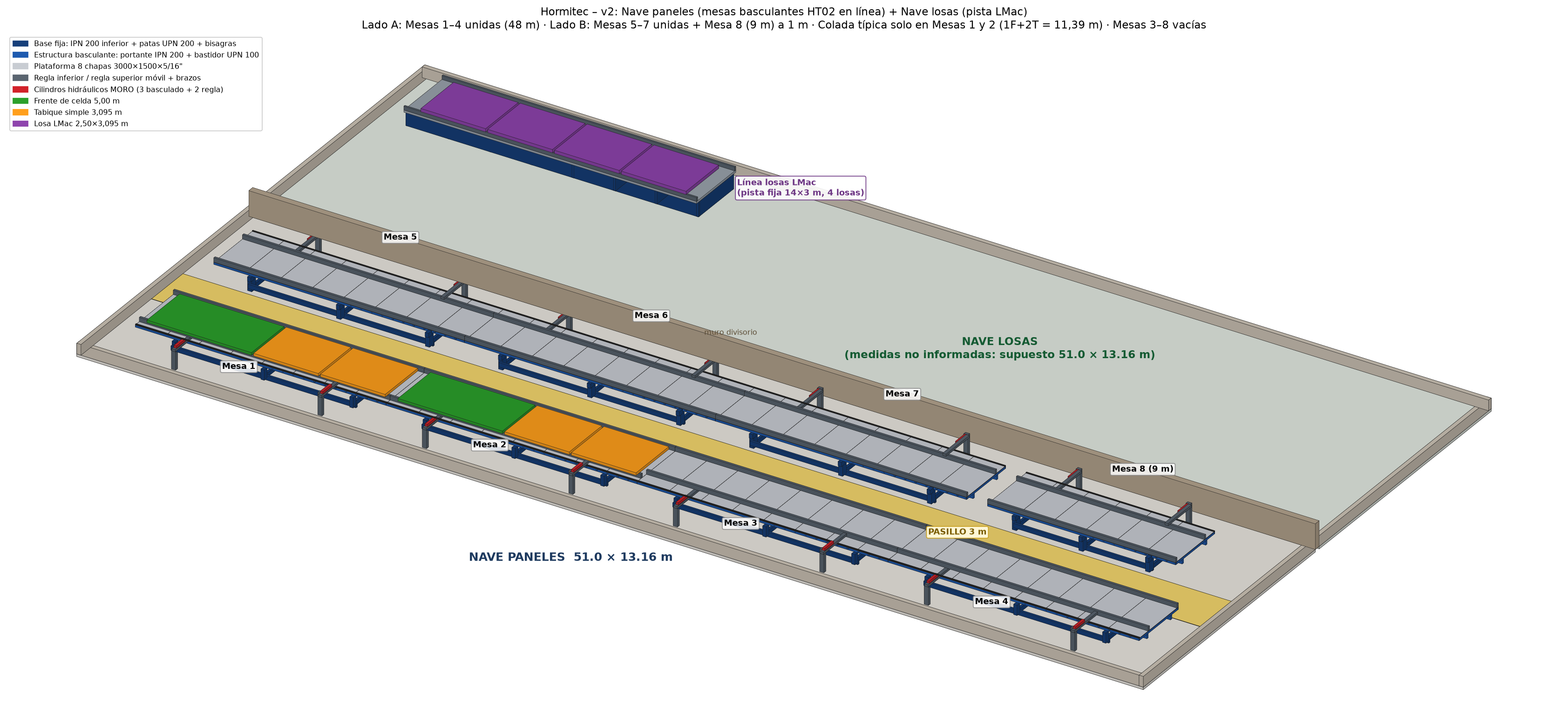 Layout 3D v2
