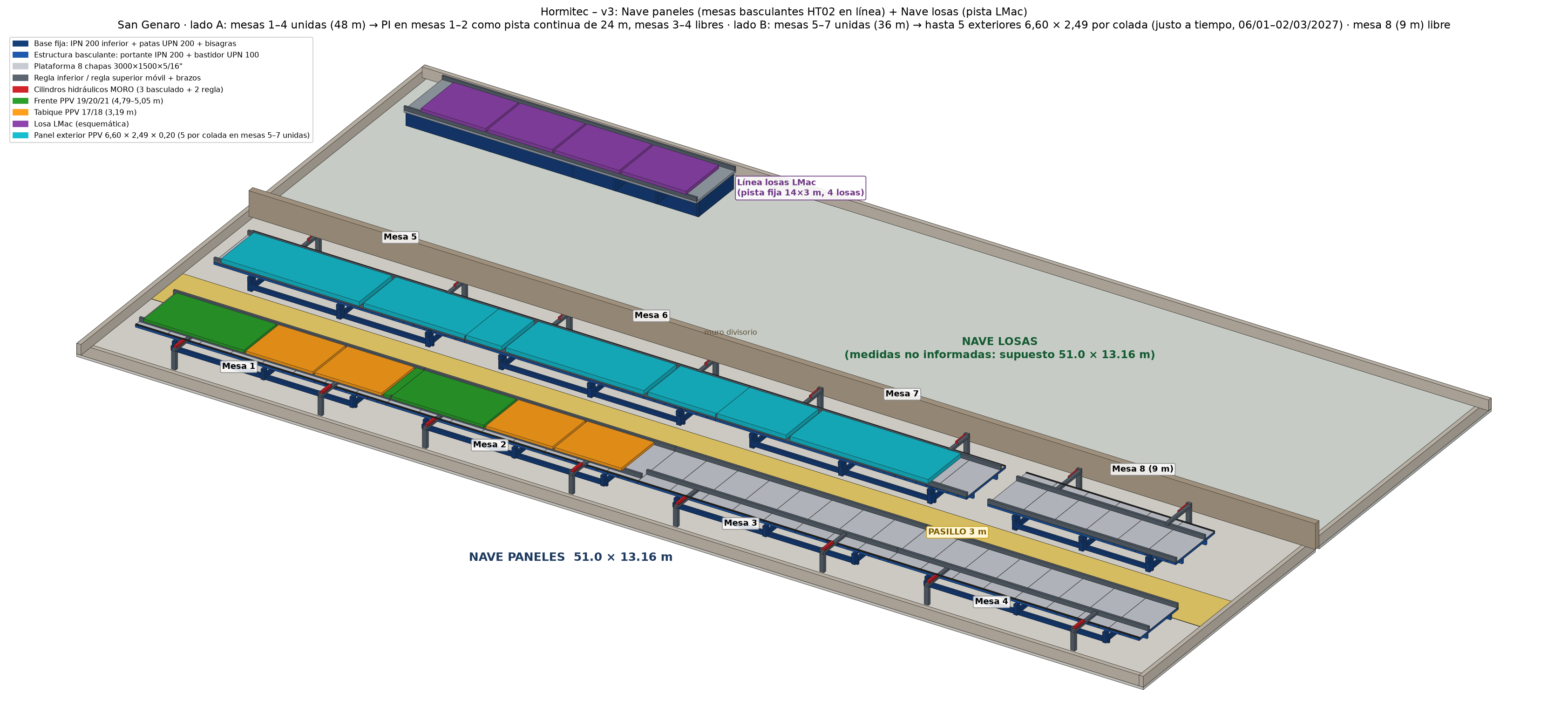 Layout 3D v3