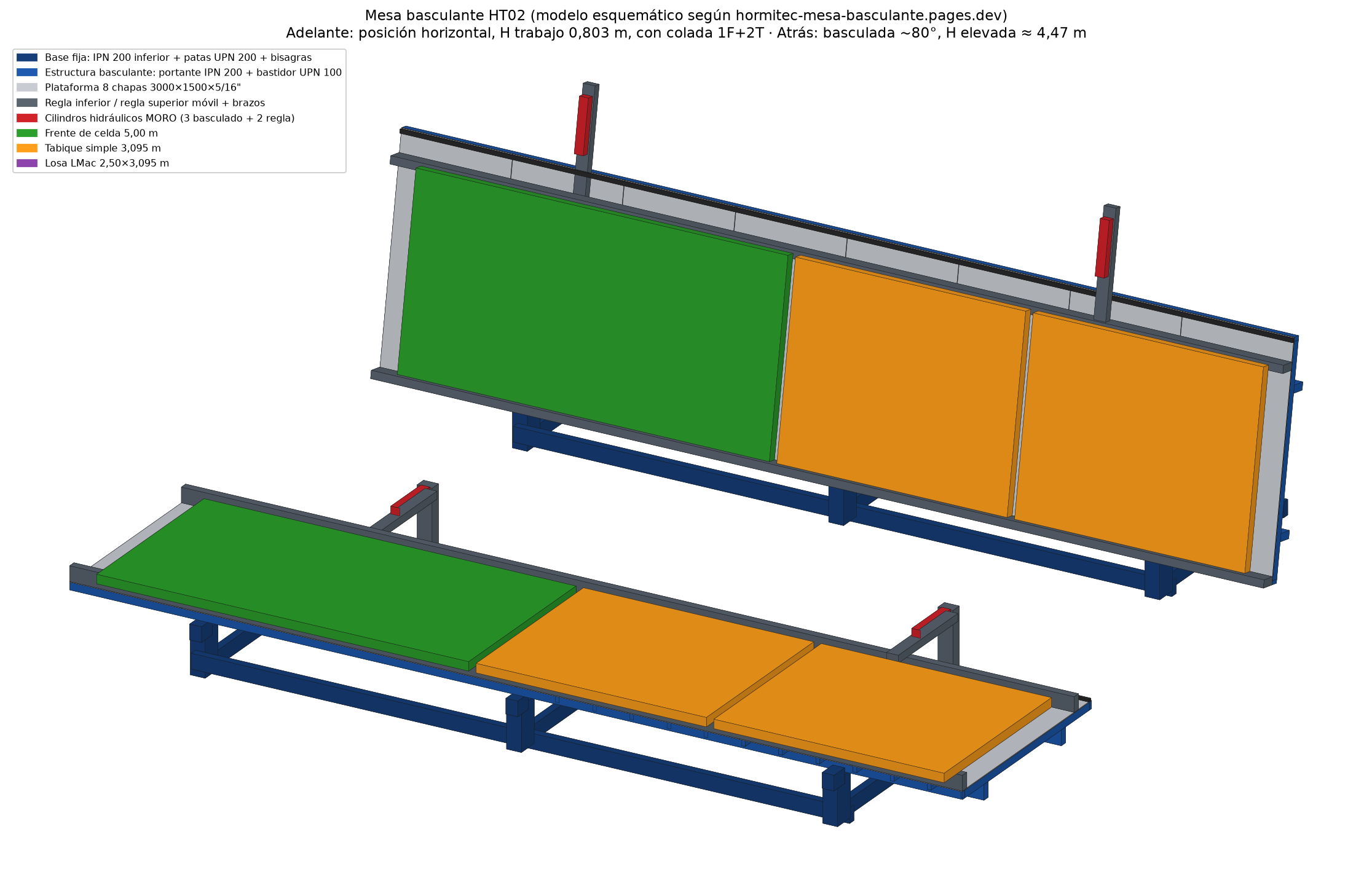 Detalle mesa basculante HT02