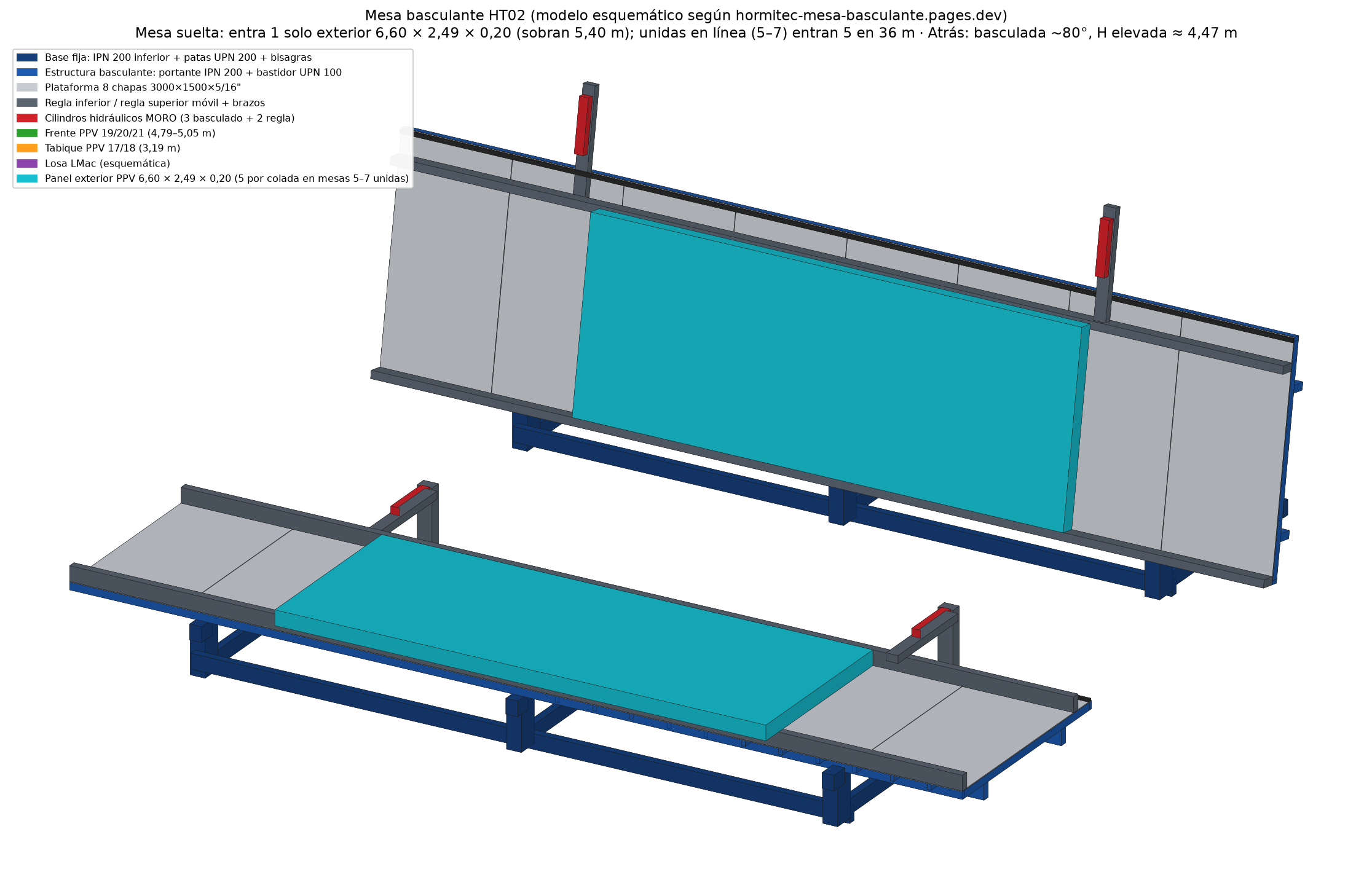 Detalle mesa HT02 con panel exterior